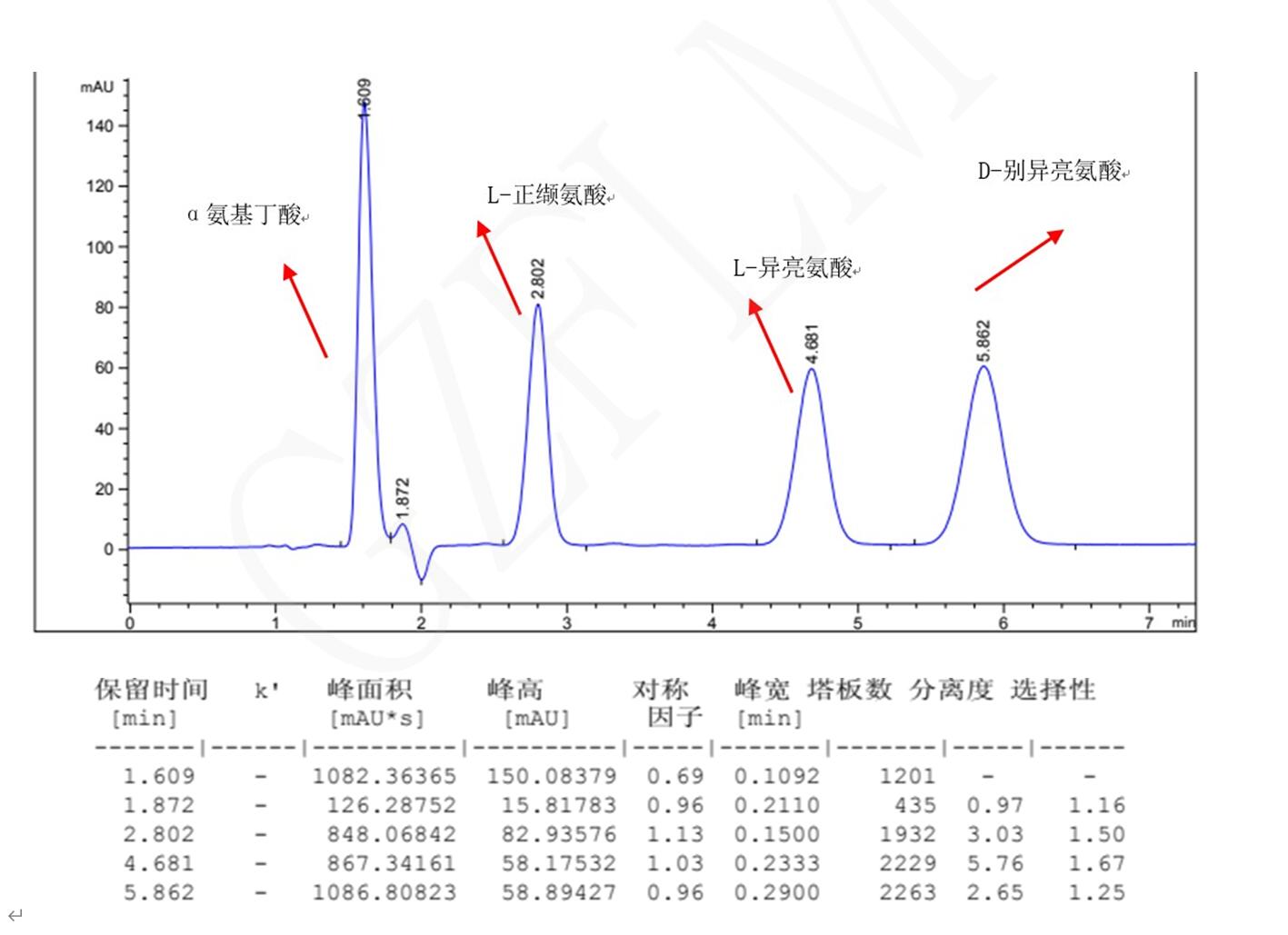 L-異亮氨酸，D-別異亮氨酸，L-正纈氨酸，α氨基丁酸手性分析