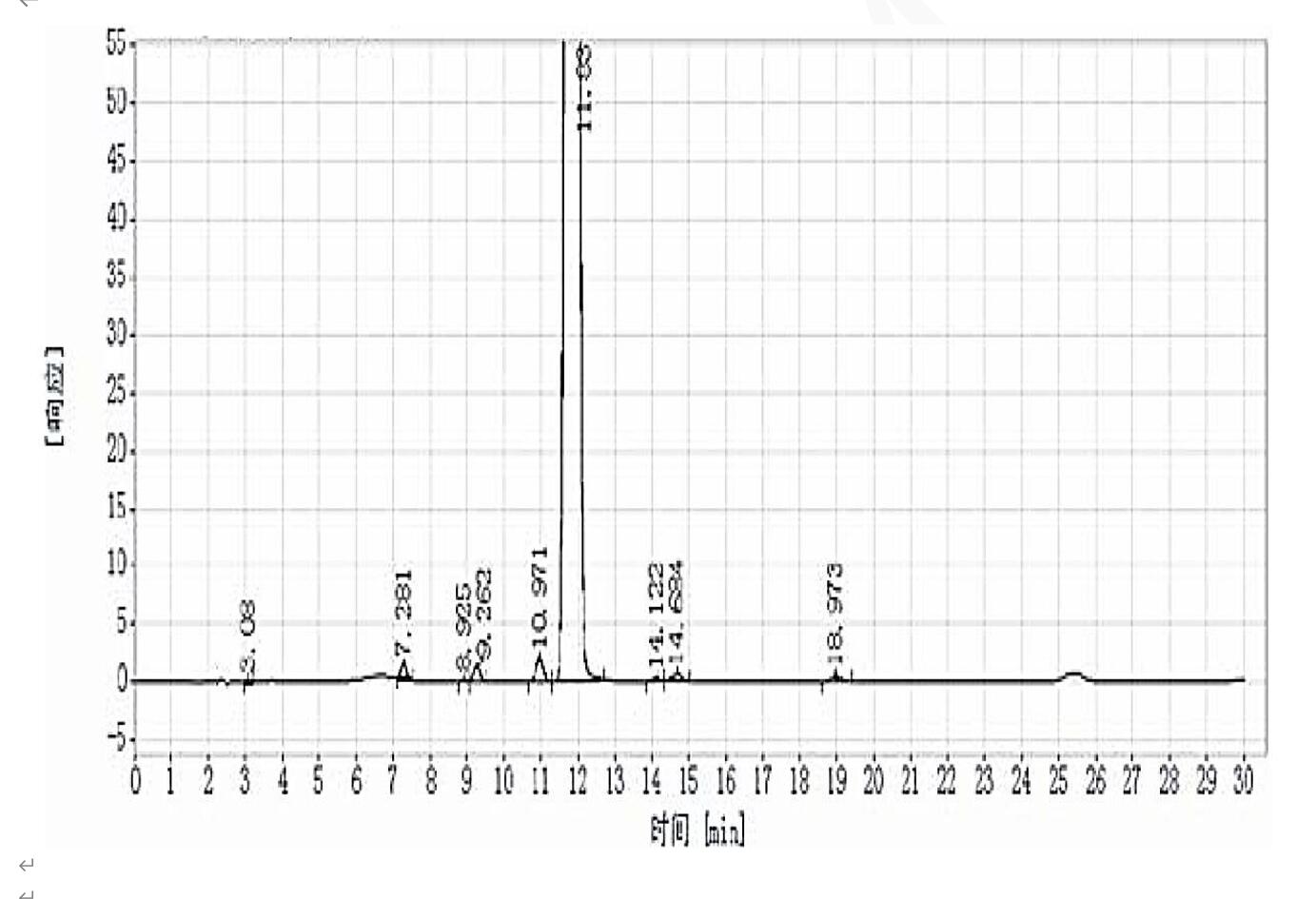 Titank色譜柱對(duì)尼麥角林的有關(guān)物質(zhì)分析 Titank色譜柱對(duì)尼麥角林的有關(guān)物質(zhì)分析
