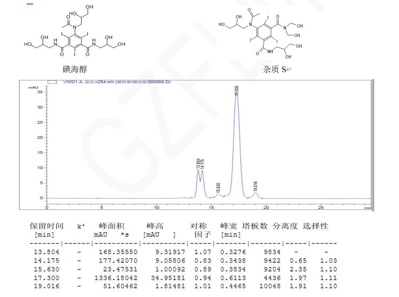 碘海醇、雜質(zhì) S 與其異構(gòu)體的分析