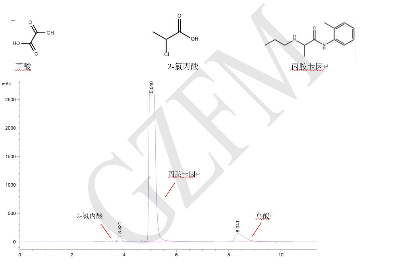 丙胺卡因、草酸和 2-氯丙酸的分離